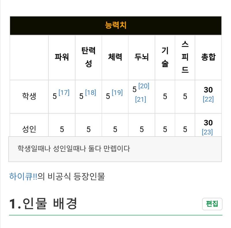 이거 하이큐 드림이라는데 연약하디연약한 핑크공주로리타후와와도 역겨운데 세계관 최강자 먼치킨 설정도 ㄹㅇ 답없음 ㅋㅋㅋㅋㅋㅋㅋㅋㅋ 하이큐 내가 잘