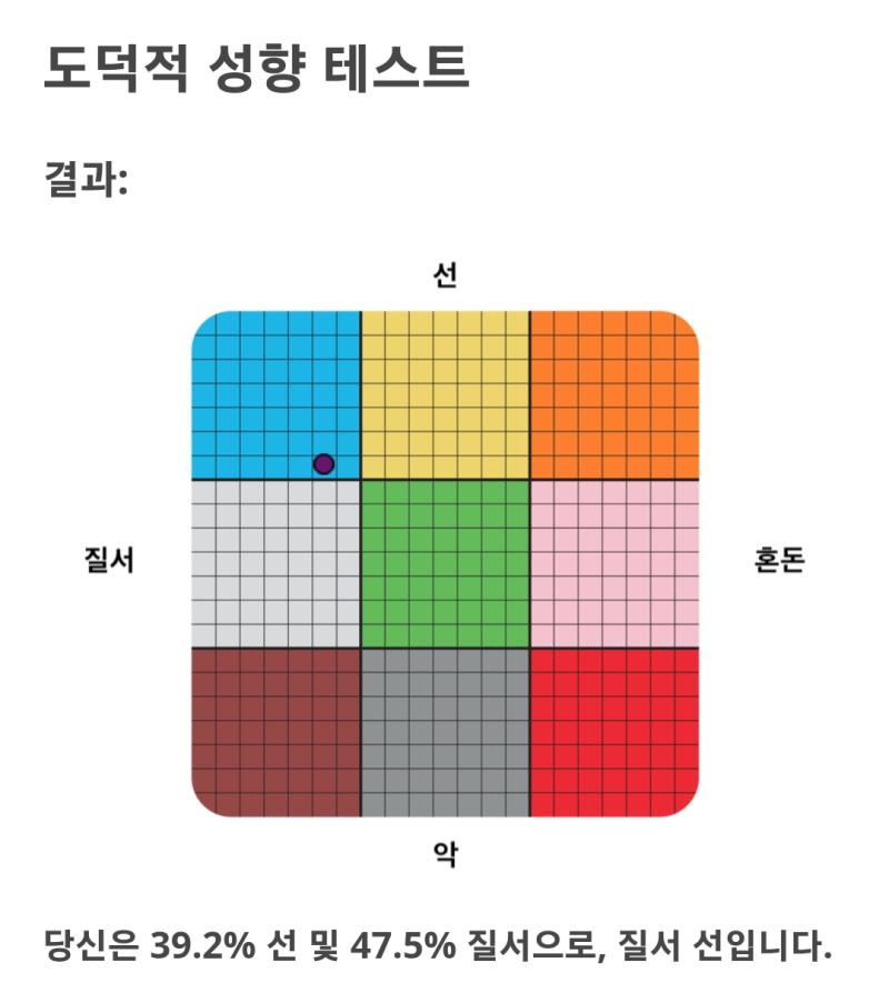질서선 나왔네 근데... 뭔가 그럴거 같았음 ㅋㅋㅋㅋㅋ