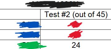 DM Test 2 결과 나왔다 ㅅㅂ ㅋㅋㅋㅋㅋㅋㅋㅋㅋㅋㅋㅋㅋㅋㅋㅋㅋㅋㅋㅋㅋㅋㅋㅋㅋㅋㅋㅋㅋㅋㅋㅋㅋㅋㅋㅋㅋㅋㅋㅋㅋㅋㅋ 검정 - 과목 이름 파란색 -