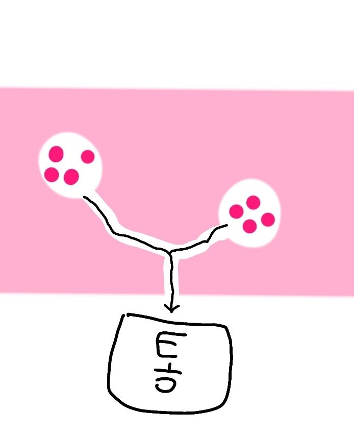 이런식으로 하는 게임 아는 사람??