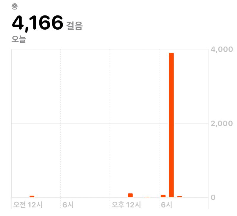 >>5 고마워! 오늘 오랜만에 걸었는데 좀 힘들긴 하더라..ㅋㅋㅋ 레주도 화이팅!! 꾸준히 걷는 거 보기 좋다