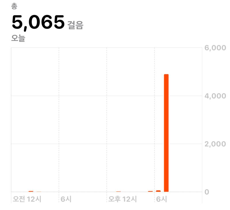 >>8 와 진짜 잘했어!!! 꾸준히 하는 게 대단한 거야.. 스샷 찍고 올리는 걸 깜박했는데 나도 힘내서 어제 열심히 걷고왔어! 앞으로도 화이팅
