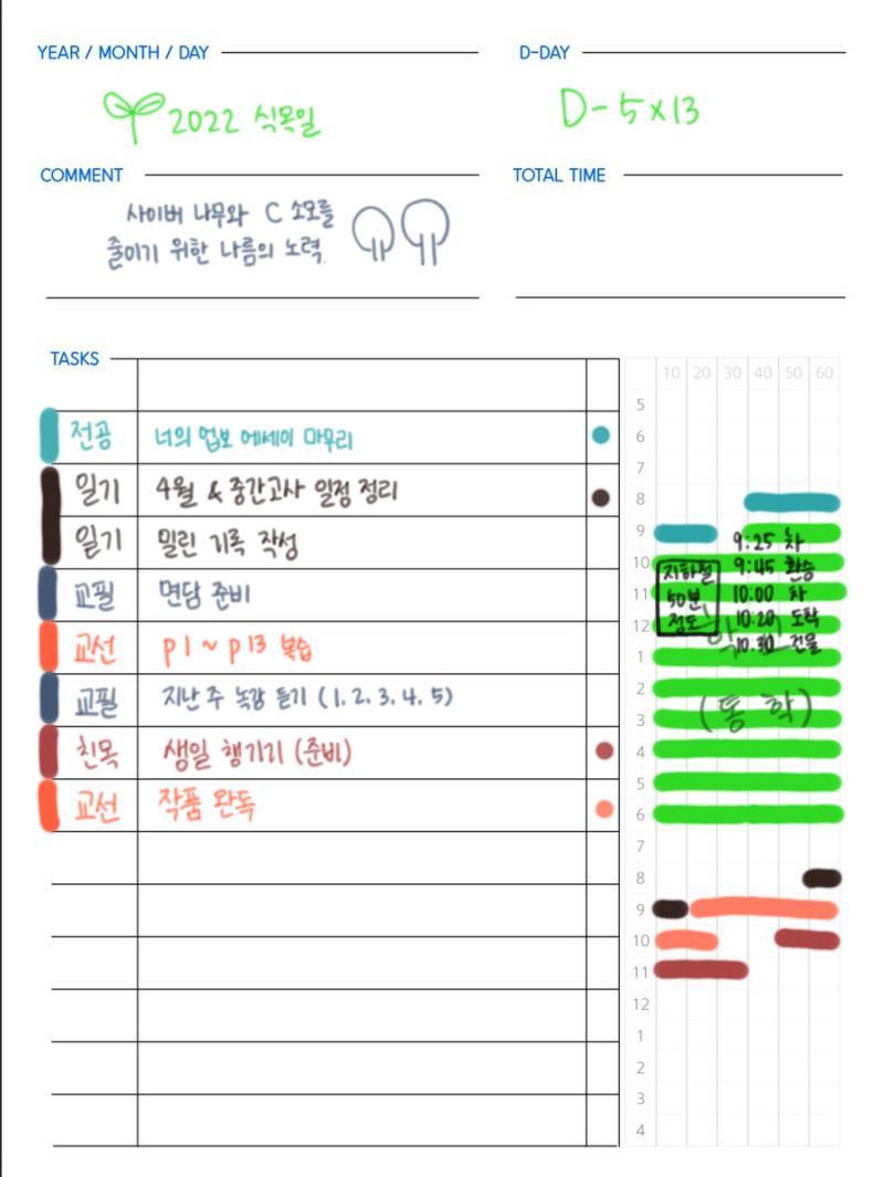 나는 내가 10시에 뭔가 해야겠다! 하고 생각하면 10시까지 아무것도 못하는 사람임 다시 말하자면 메타인지가 엄청 약해서 스스로의 능력치를 의심