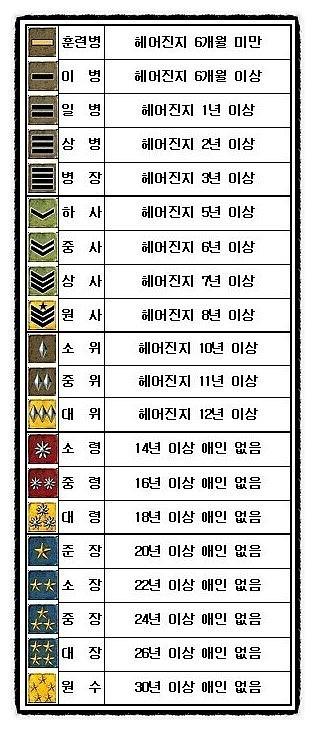 일단 나는 원수임