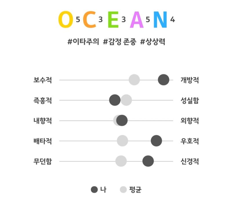 음 그렇다네요