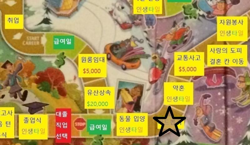 스레더들은 취업을 선택해 연예인 직업을 얻었습니다. 최초 급여는 $50,000이고 제한은 없고, 세금은 $20,000입니다. 소지한 카드는 수금