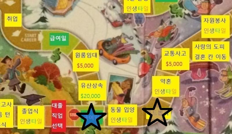 스레더들은 4칸 이동했습니다. 급여일 칸을 두 번 통과했으니 두 번의 급여를 받습니다. 스레더들 직업: 연예인 $50,000 (무제한/$20,0