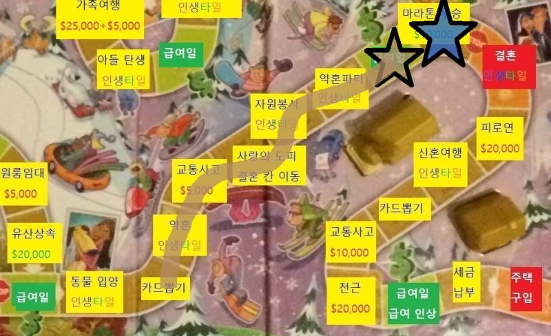 다섯번째 턴, 스레주의 차례 주사위를 굴려 6이 나온 스레주는 여섯칸을 이동했습니다. 급여일을 통과하였으니 스레주는 급여를 받습니다. 스레주 직