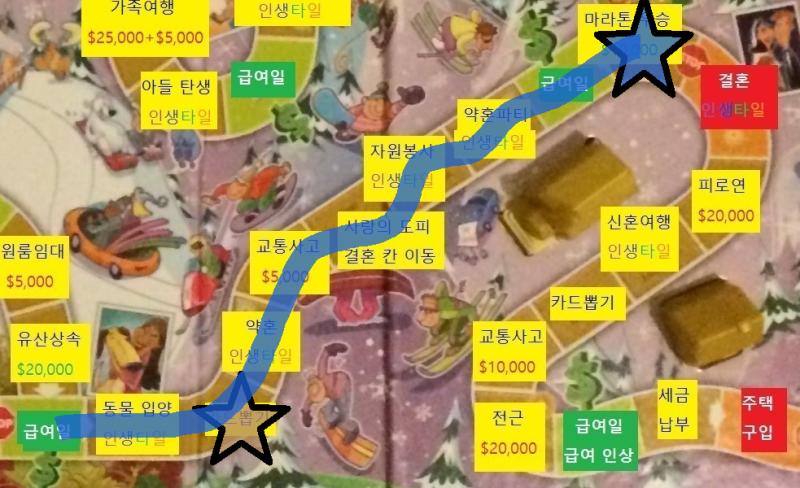 네번째 턴, 스레더들의 차례 스레더 대표 >>818은 주사위를 굴려 9가 나와 스레더들의 말은 9칸 이동했습니다. 마라톤 우승! 스레더들은 마라