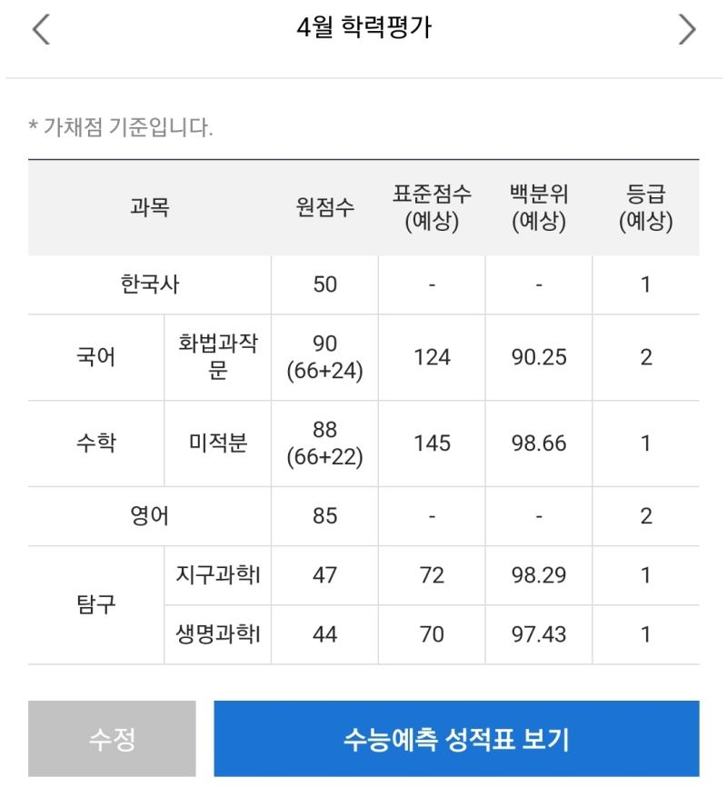 약속은 약속이니까 올림