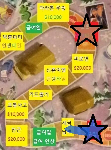 열번째 턴, 스레더들의 차례 스레더들은 주사위를 굴립니다. 1 이상이 나왔습니다. 스레더들은 주택 구입 칸에 도착했습니다. 이동주택 구입가격: