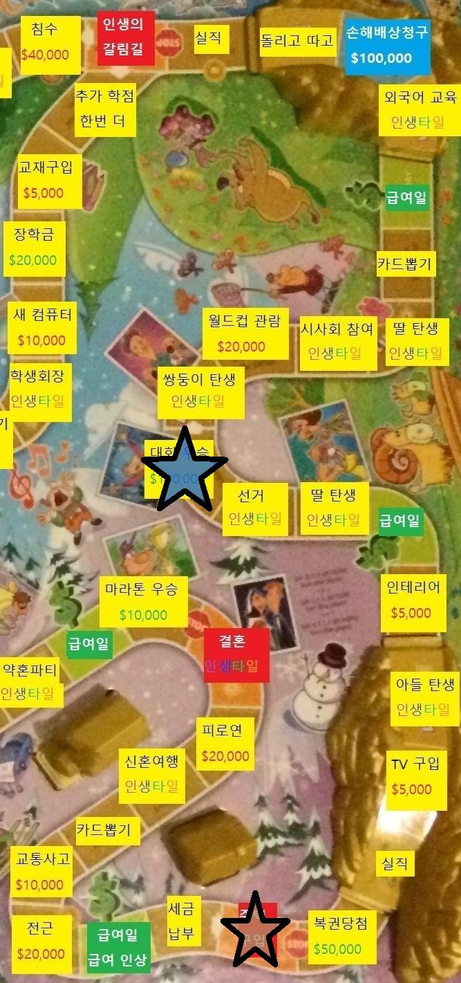 열네번째 턴, 스레더들의 차례 스레더들 직업: 연예인 $60,000 (무제한/$20,000) 스레더들 재산: 현금 $175,000, 시골집 스레