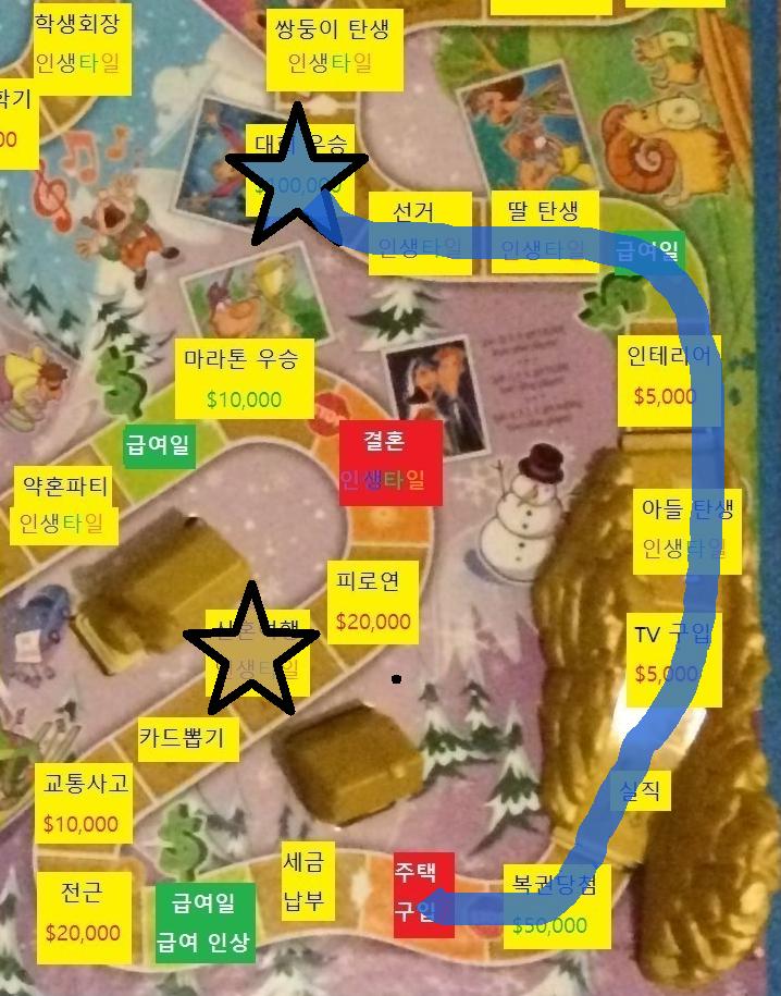 열두번째 턴, 스레더들의 차례 스레더 대표 >>853이 다이스를 굴려 9가 나왔습니다. 급여칸을 통과했습니다. 스레더들은 급여를 받습니다. 대회