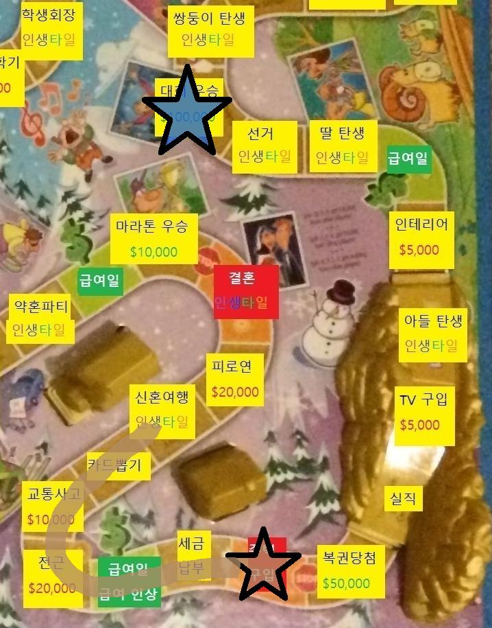 열세번째 턴, 스레주의 차례 스레주는 주사위를 굴려 10이 나왔습니다. 급여칸을 통과했습니다. 스레주는 급여를 받고 급여가 $10,000 상승합
