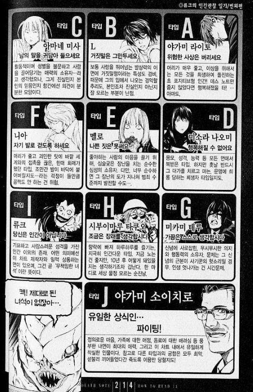 데스노트 인물 테스트 해볼 사람??? 난 류크 나옴