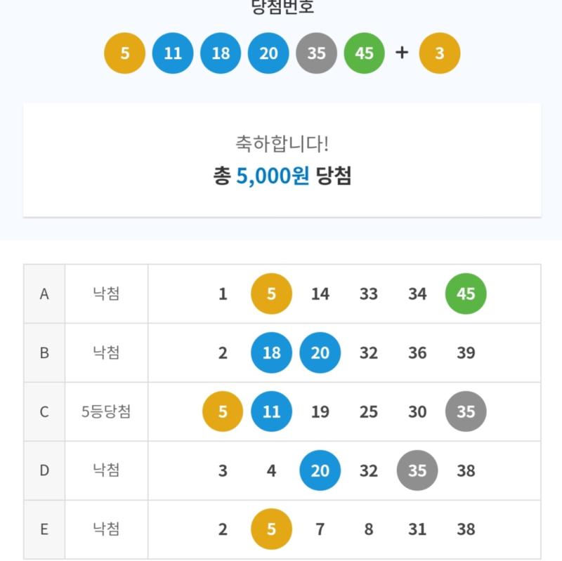 사실 이번주에 좀 의도적으로 착하고 바르게 살긴했음 그래서 그런가 하...