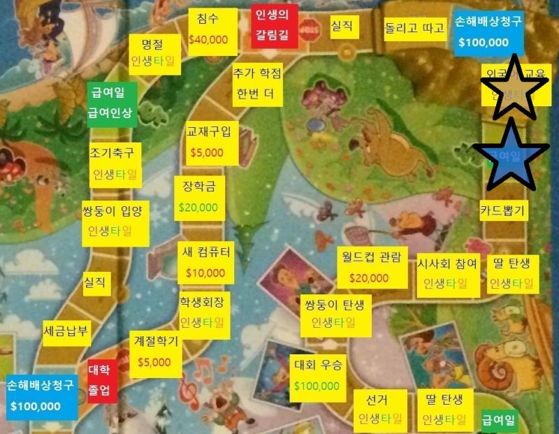열여덟번째 턴, 스레더들의 차례 스레더들 직업: 연예인 $60,000 (무제한/$20,000) 스레더들 재산: $235,000, 시골집 스레더들