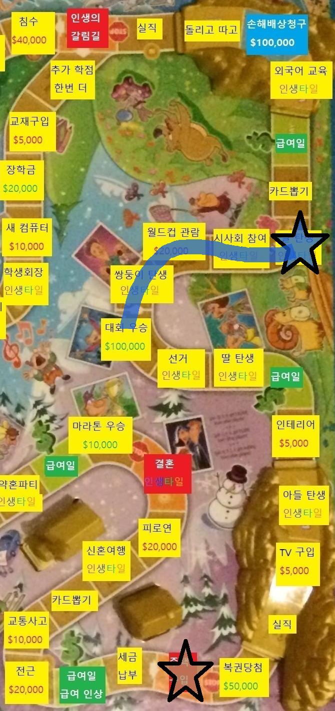 열네번째 턴, 스레더들의 차례 스레더 대표 >>859는 주사위를 굴려 4가 나왔습니다. 4칸을 이동합니다. 축하합니다! 딸이 태어났습니다. 스레