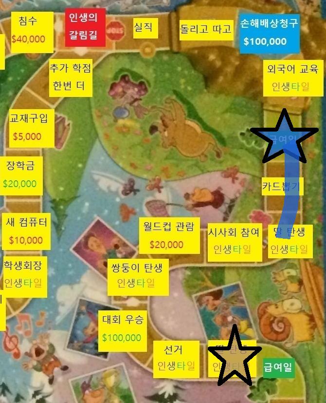 열여섯번째 턴, 스레더들의 차례 스레더 대표 >>864는 주사위를 굴려 2가 나와 2칸 이동했습니다. 급여칸을 통과합니다. 급여를 받습니다. 스