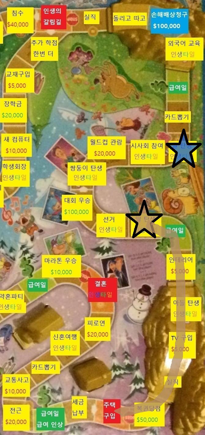 열다섯번째 턴, 스레주의 차례 스레주는 주사위를 굴려 7이 나왔습니다. 급여일을 통과하였습니다. 급여를 받습니다. 축하합니다! 딸이 태어났습니다