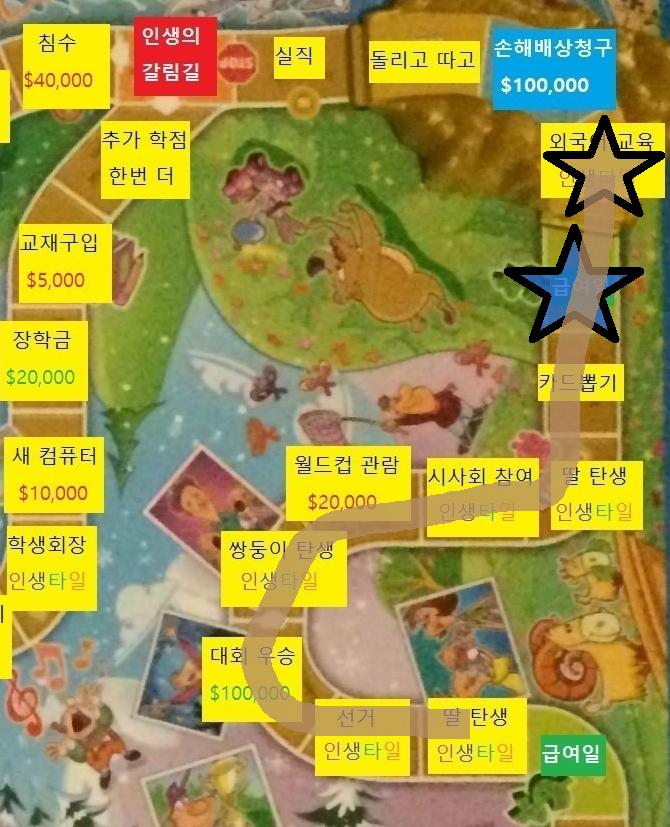 열일곱번째 턴, 스레주의 차례 주사위를 굴려 9가 나와 9칸을 이동합니다. 급여일을 통과해 급여를 받습니다. 외국어교육칸에 도착해 외국어를 배웁