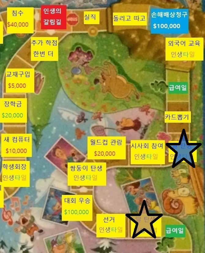 열여섯번째 턴, 스레더들의 차례 스레더들 직업: 연예인 $60,000 (무제한/$20,000) 스레더들 재산: 현금 $175,000, 시골집 스