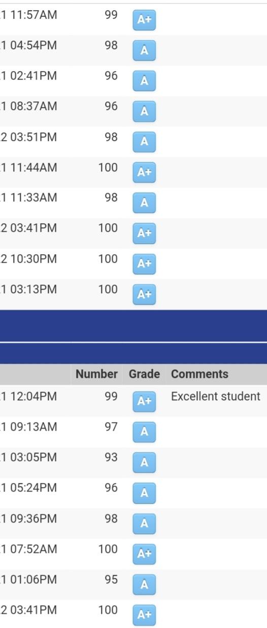 4년 연속 A- 없이 올에이...gpa 4.0 (사진은 올해것만) 현재 한국 나이로 고 2고 국제학교인데 솔직히...학교도 작고 성적 엄격한?것