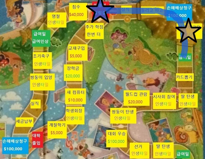 열여뎗번째 턴, 스레더들의 차례 스레더 대표 >>869는 주사위를 굴려 8이 나왔습니다. 8칸을 이동하는 도중 스레더들은 인생의 갈림길을 만났습