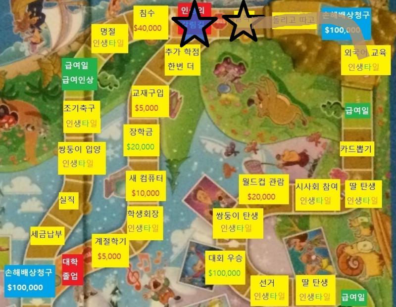 열아홉번째 턴, 스레주의 차례 스레주는 주사위를 굴려 3이 나와 3칸 이동 했습니다. 스레주는 실직했습니다. 스레주 직업: 세일즈맨 $30,00