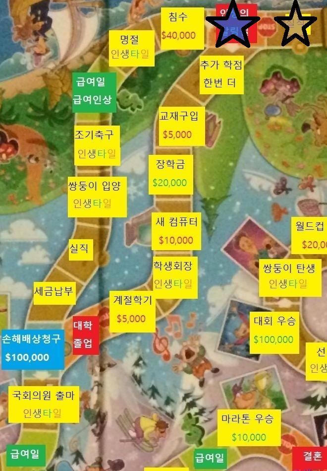 스무번째 턴, 스레더들의 차례 스레주 직업: 운동선수 $60,000 (무제한/$25,000) 스레주 재산: 현금 $65,000, 이동주택 스레주
