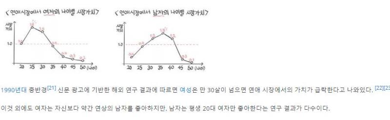얘네 노총각이랑 노처녀 페이지 보면 수준 나오지 않음?ㅋㅋㅋ여자 노처녀 이유=투디성애자랑 동성애자 사이비종교까지 나오는거 보면 얼마나 현실에서