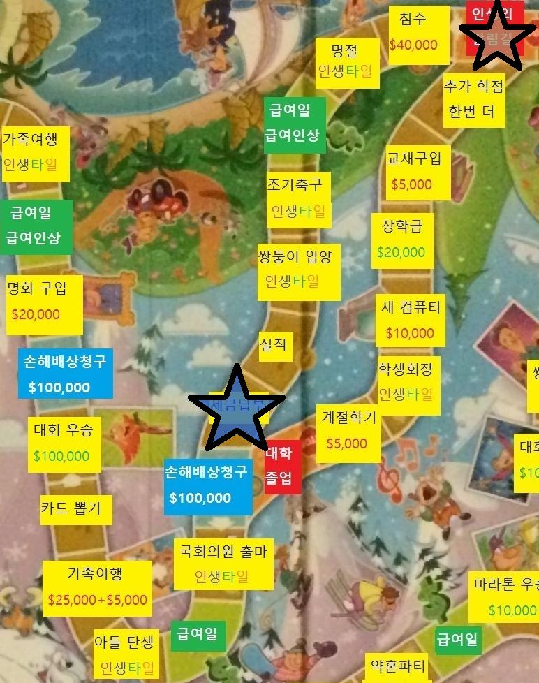 스물두번째 턴, 스레더들의 차례 스레더들 직업: 연예인 $70,000 (무제한/$20,000) 스레더들 재산: $275,000, 시골집 스레더들