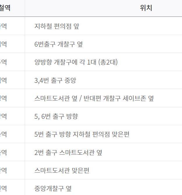 그러니 예쁘다고 말해줘! 사진) 우리 동네 도서관 반납할 수 있는 역들 있음(메롱도시) - 있음(공사지역) - 없음(내가 사는 역) - 있음(신