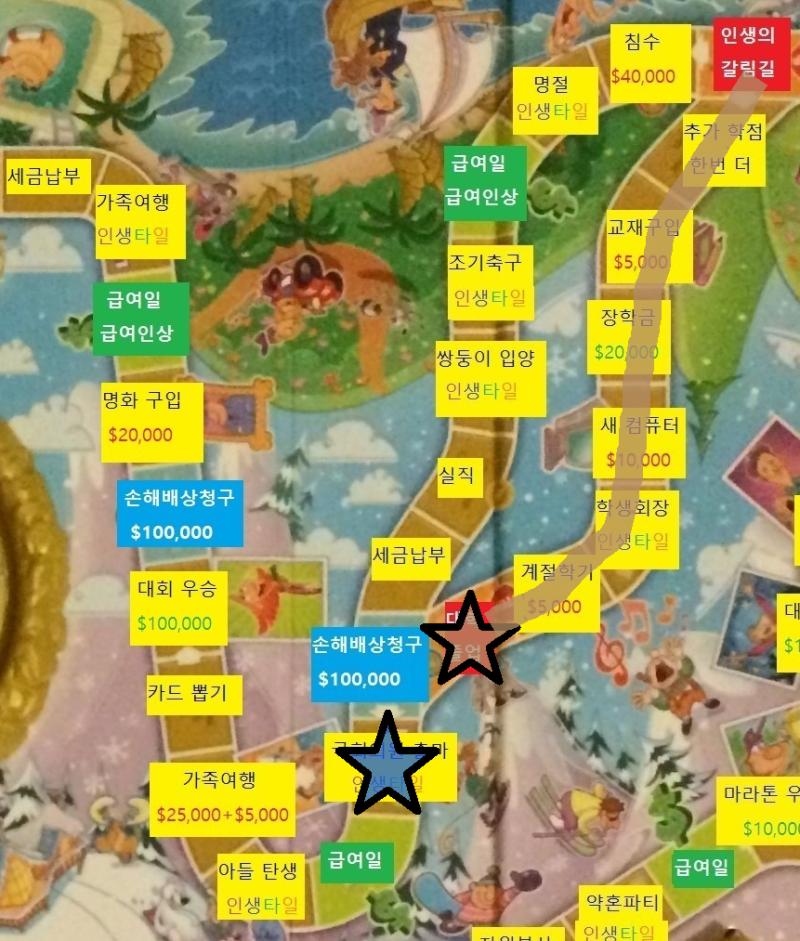 스물세번째 턴, 스레주의 차례 스레주는 주사위를 굴려 10이 나왔습니다. 10칸 이동하는 도중 졸업칸에 도착했습니다. 야간대학을 졸업했습니다.