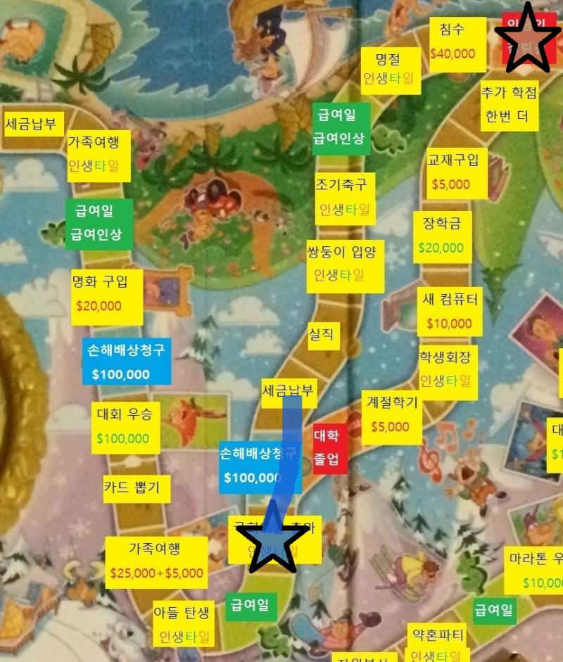 스물두번째 턴, 스레더들의 차례 스레더 대표 >>887이 주사위를 굴려 2가 나왔습니다. 2칸 이동합니다. 스레더들은 국회의원 선거에 출마했습니