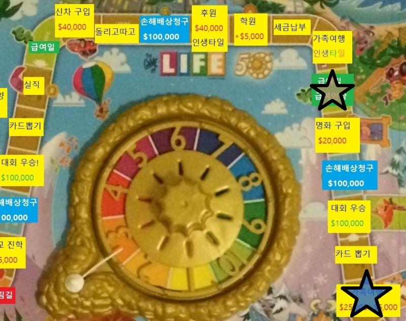 스물여섯번째 턴, 스레더들의 차례 스레주 직업: 의사 $110,000 (무제한/$45,000) 스레주 재산: 현금 $215,000, 이동주택 스