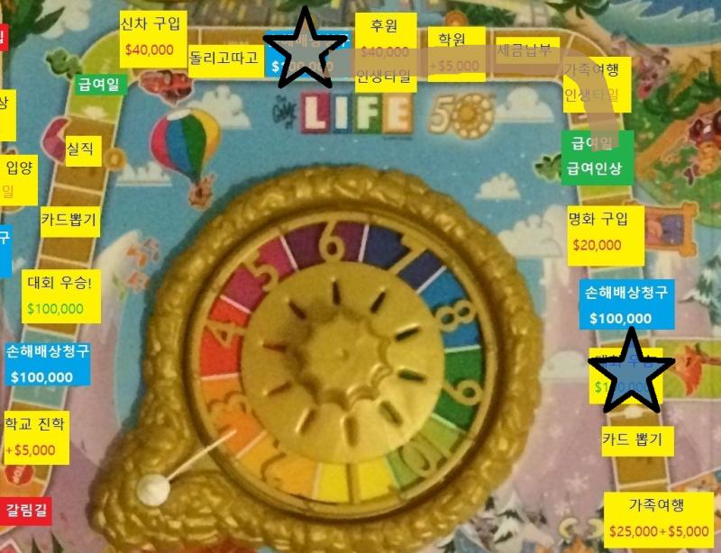 스물일곱번째 턴, 스레주의 차례 스레주는 주사위를 굴려 5가 나왔습니다. 스레주는 5칸을 이동합니다. 손해배상청구 스레주는 스레더들을 고소합니다