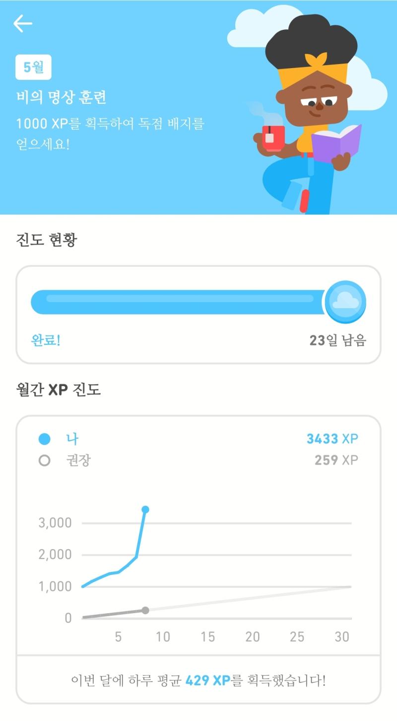 영어 너무 게으르게 하나 싶어서 좀 했더니 그래프..웃김 영어 회화 교수님 class에 들어가 있는데 교수님..이거 보고 뭔 이런 놈이 다있나