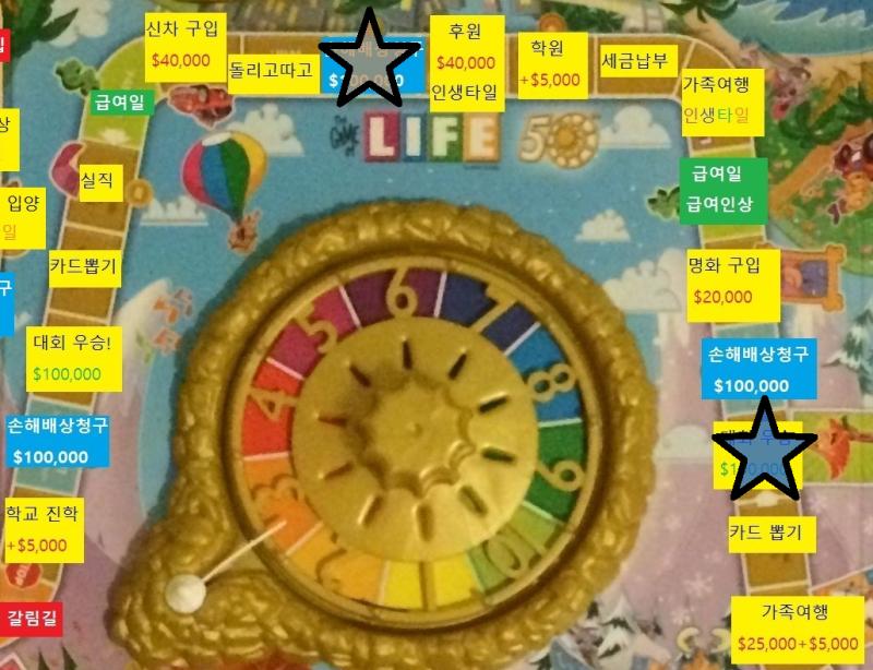 스물여덟번쨰 턴, 스레더들의 차례 =스레더들= 스레더들 직업: 연예인 $70,000 (무제한/$20,000) 스레더들 재산: 현금 $315,00