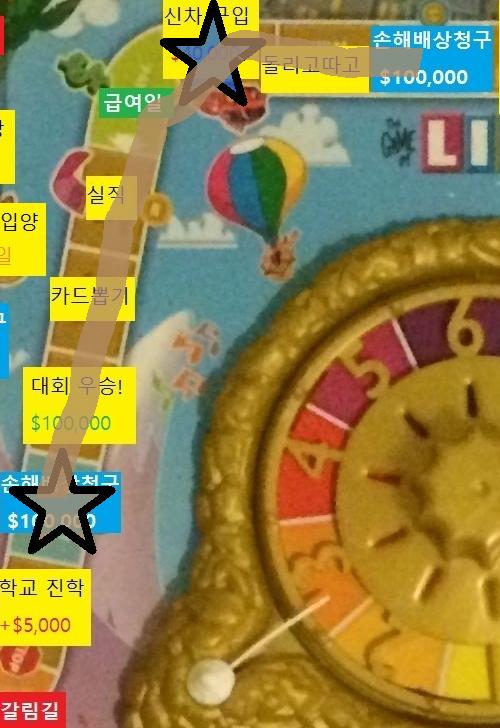 스물아홉번째 턴, 스레주의 차례 스레주는 주사위를 굴려 7이 나왔습니다. 스레주는 7칸 이동합니다. 이동 중 급여일 칸을 통과합니다. 급여를 받
