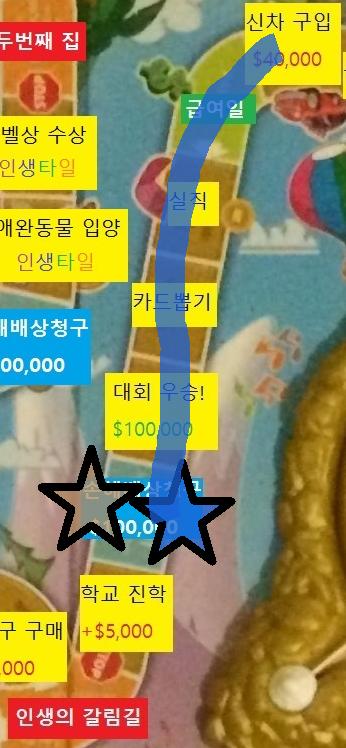 서른번째 턴, 스레더들의 차례 스레더 대표 >>913은 주사위를 굴려 5가 나왔습니다. 스레더들은 5칸 이동합니다. 급여일칸을 통과합니다. 급여