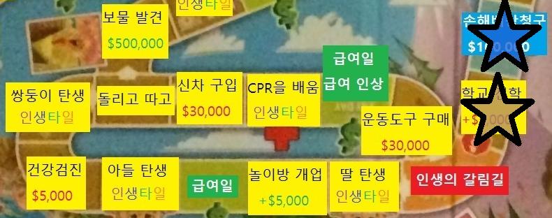 서른두번째 턴, 스레더들의 차례 =스레더들= 스레더들 직업: 연예인 $71,000 (무제한/$20,000) 스레더들 재산: 현금 $416,000
