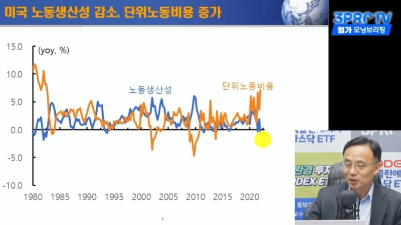 https://www.youtube.com/watch?v=-71n_0U3Lx0 >>53 참고영상이고 그에대한 짤방이야. 1. 인건비는 오르는데