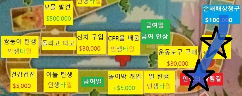 서른두번째 턴, 스레더들의 차례 스레더 대표 >>919는 주사위를 굴려 6이 나왔습니다. 스레더들은 6칸을 이동하는 도중 인생의 갈림길을 만났습
