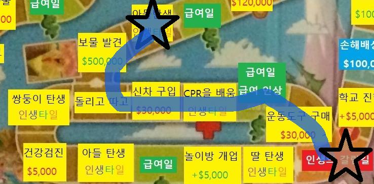 서른네번째 턴, 스레더들의 차례 스레더 대표 >>925는 주사위를 굴려 7이 나왔습니다. 스레더들은 7칸 이동합니다. 이동하는 도중 급여일 칸을