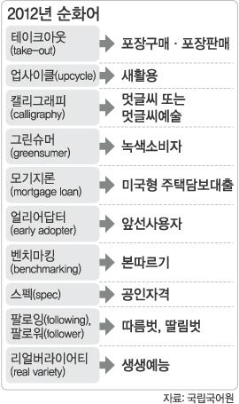 작품=장르 아니라며 게거품무는 애들은 이런것도 써라 ㅋㅋㅋ 진짜 자기들끼리 우리말바꾸기운동 하고 앉아있음 어이x... 작품이라 말하면 오타쿠 아