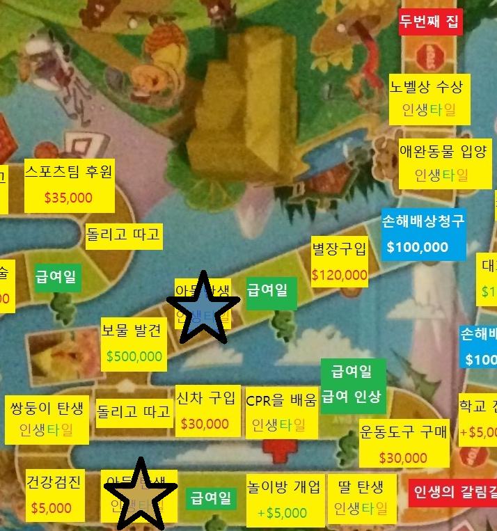 진짜 서른 여섯번째 턴, 스레더들의 차례 =스레더들= 스레더들 직업: 연예인 $72,000 (무제한/$20,000) 스레더들 재산: 현금 $48
