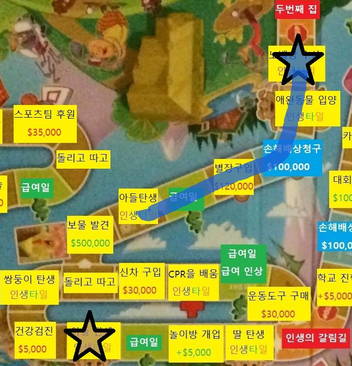 서른여섯번째 턴, 스레더들의 차례 스레더 대표 >>930은 주사위를 굴려 5가 나왔습니다. 스레더들은 5칸 이동합니다. 급여일 칸을 통과합니다.