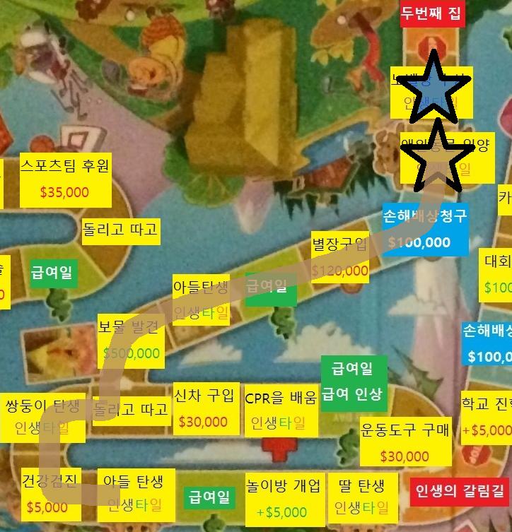 서른일곱번째 턴, 스레주의 차례 스레주는 주사위를 굴려 9가 나왔습니다. 스레주는 9칸 이동합니다. 급여일 칸을 통과합니다. 급여를 받습니다.