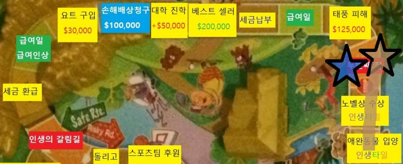 서른아홉번째 턴, 스레주의 차례 스레주는 주사위를 굴려 4가 나왔습니다. 스레주는 4칸 이동하다가 두번째 집을 구매할 기회가 왔습니다. 현재 스